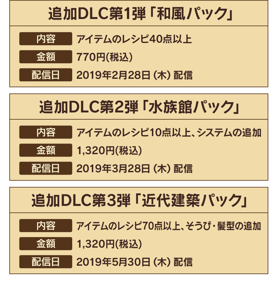 追加DLC第1弾「和風パック」　追加DLC第2弾「水族館パック」　追加DLC第3弾「近代建築パック」