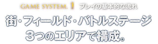 【GAME SYSTEM.1 プレイの基本的な流れ】街・フィールド・バトルステージ 3つのエリアで構成。